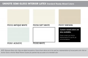 Uni-Kote Semi-Gloss Latex Series P0300 - Image 5